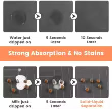 Absorbent Pet Feeding Mat — Waterproof Non-Slip | Dogs & Cats